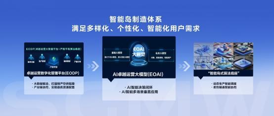 卓越运营大模型（EOAI）赋能，宝骏华境S打造高品质智能好车新标杆